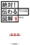 日本経済新聞電子版で「伝わる図解術」掲載されています