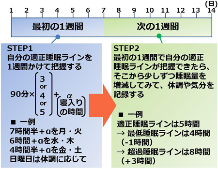 朝活は何時に起きて何時に寝る 夜型から朝型に変えた私が教えます